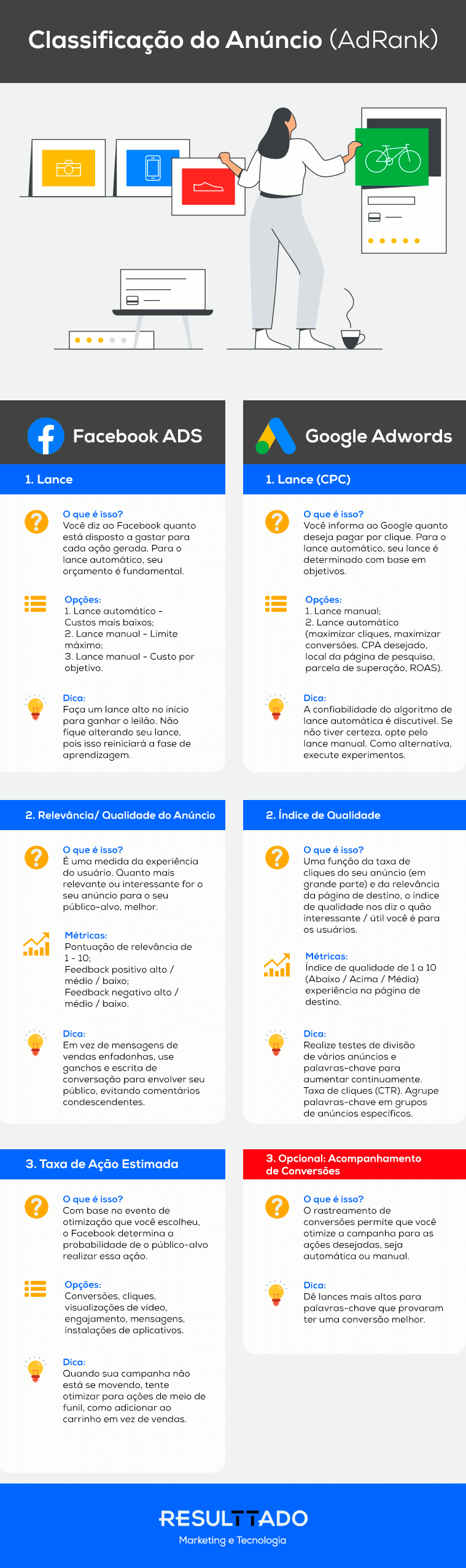 Pesquisas relacionadas - Saiba tudo sobre o Algoritmo do Google